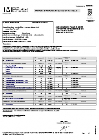 RAPPORT ANALYSE DE L'EAU - FÉVRIER - 2024