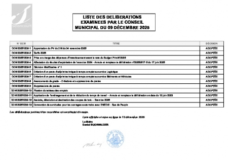 LISTE DELIBERATIONS CM DU 9 DECEMBRE 2025